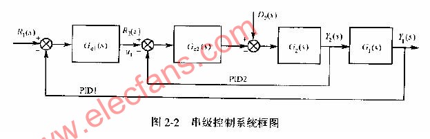 串级PID控制原理,第2张