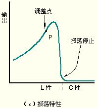 晶体振荡电路的设计方法,第6张