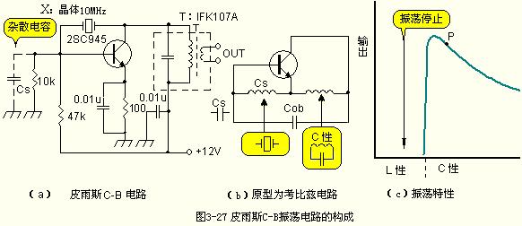 晶体振荡电路的设计方法,第7张