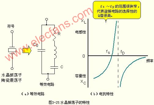 晶体振荡电路的设计方法,第2张