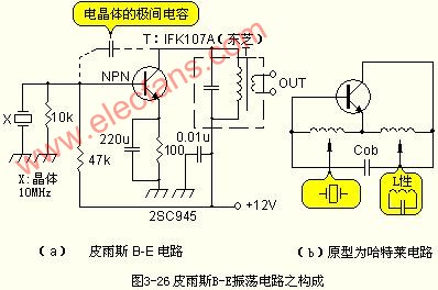 晶体振荡电路的设计方法,第5张