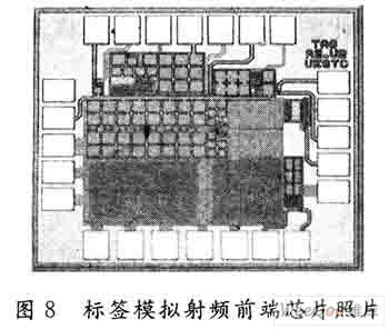 UHF RFID标签的模拟射频前端设计方案,第9张