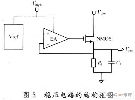 UHF RFID标签的模拟射频前端设计方案,第5张