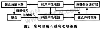 电子密码锁的EDA技术设计方案,第3张