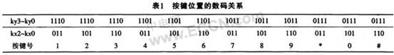 电子密码锁的EDA技术设计方案,第4张