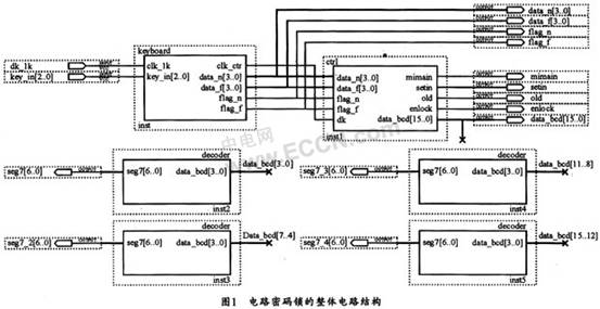 电子密码锁的EDA技术设计方案,第2张