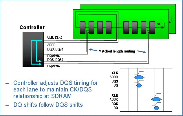 Quamtum-SI DDR3仿真解析,第2张