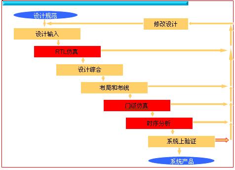 ModelSim和QuestaSim功能简介及应用,第2张