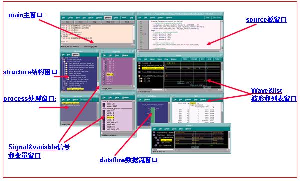 ModelSim和QuestaSim功能简介及应用,第3张