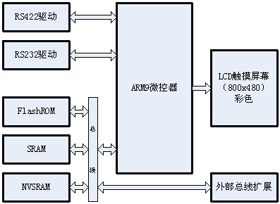 点阵式在线激光打码技术原理及实现,第7张