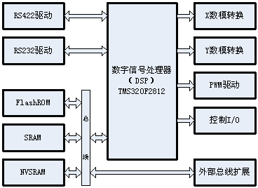 点阵式在线激光打码技术原理及实现,第6张