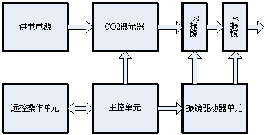 点阵式在线激光打码技术原理及实现,第5张