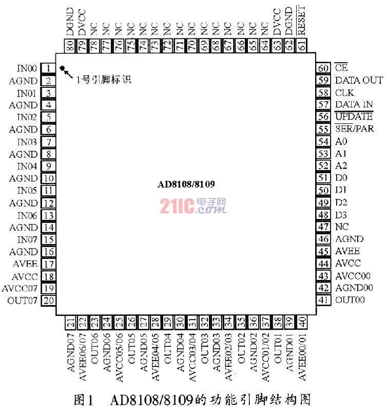 宽带视频切换集成电路AD8108／AD8109及其应用,第2张