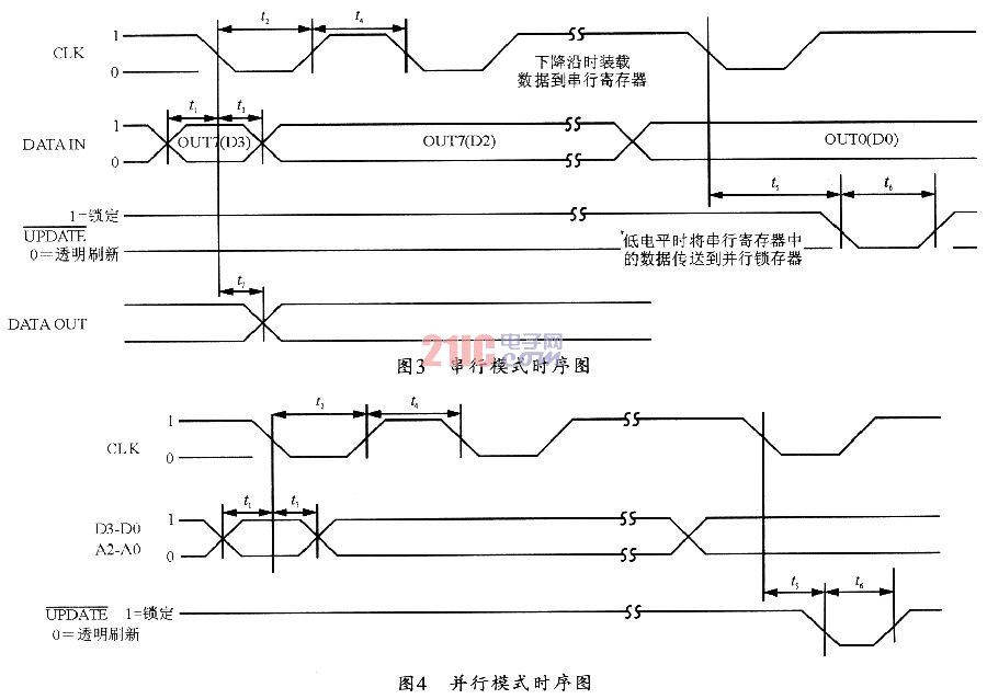 宽带视频切换集成电路AD8108／AD8109及其应用,第4张