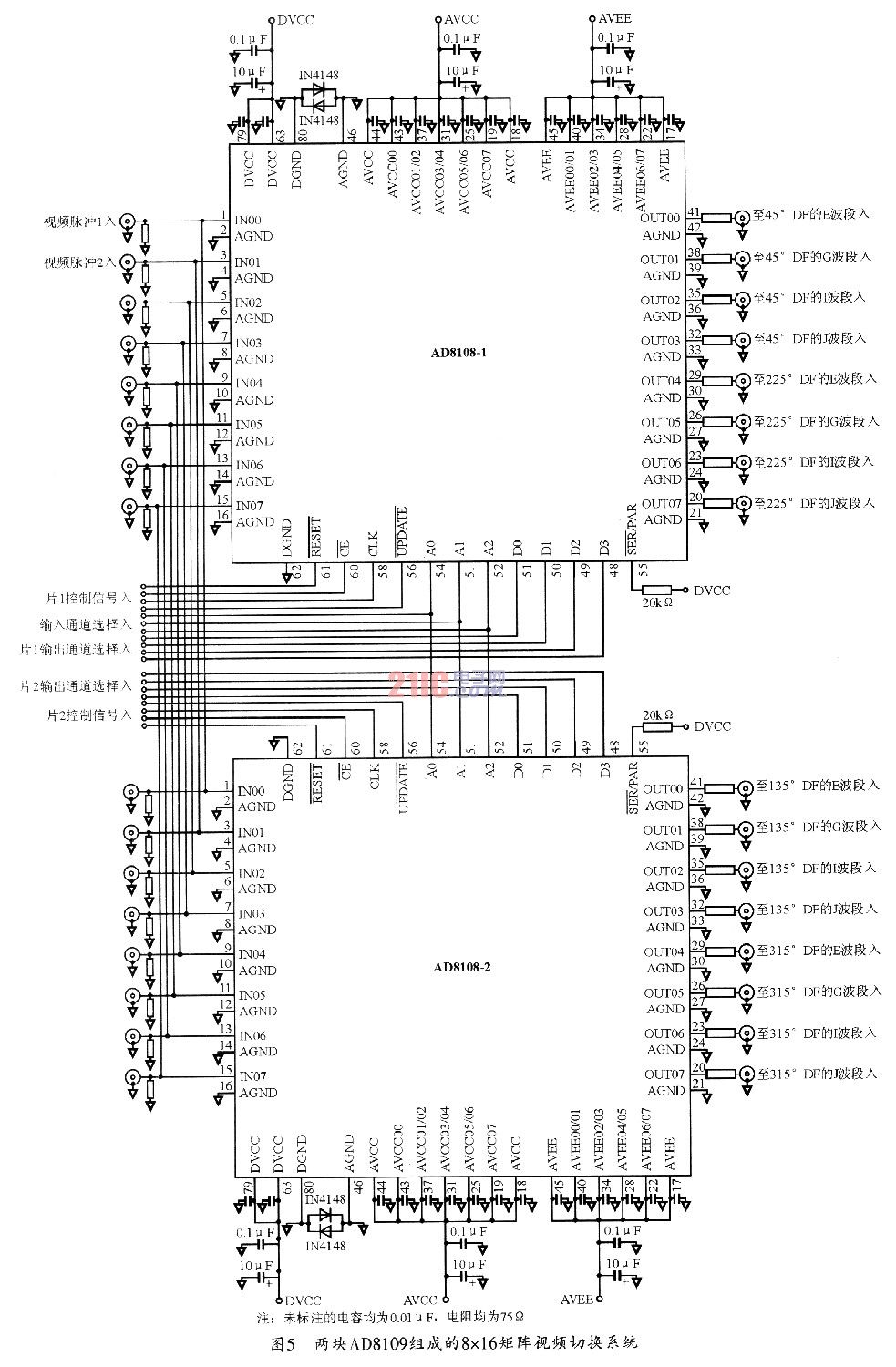 宽带视频切换集成电路AD8108／AD8109及其应用,第5张