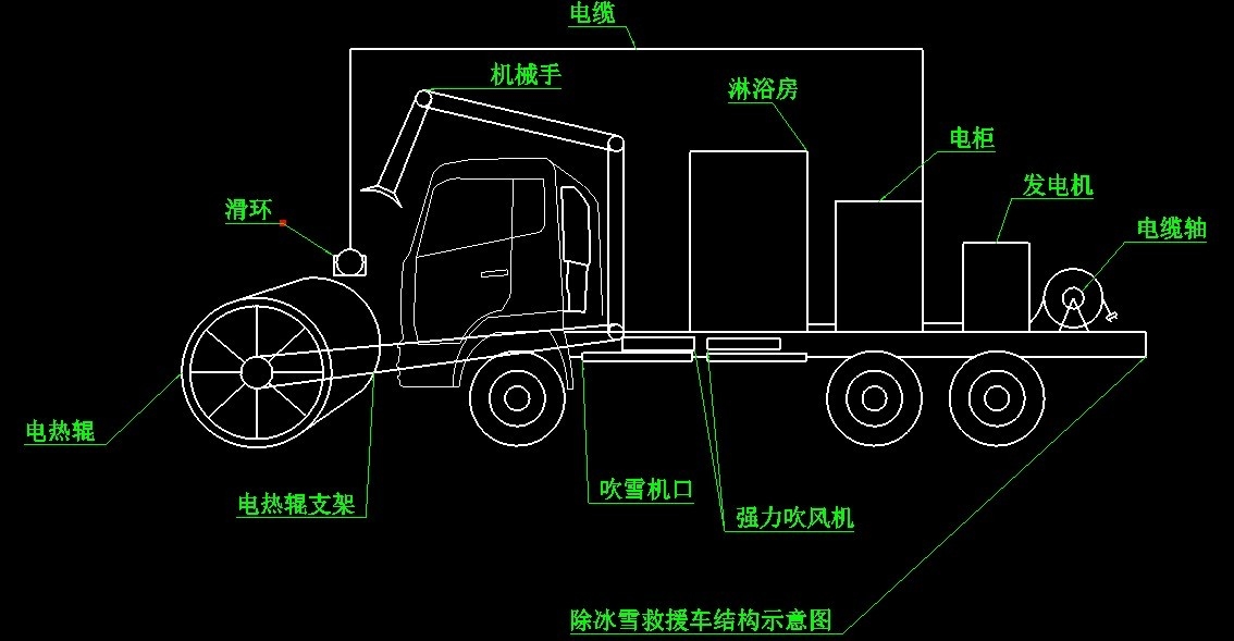 电热除冰雪救援车系统和电气设计方案,第2张