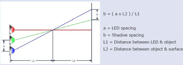 LED照明系统设计指南六步骤, LED照明系统设计指南完全版,第15张