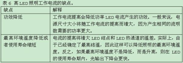 LED照明系统设计指南六步骤, LED照明系统设计指南完全版,第13张