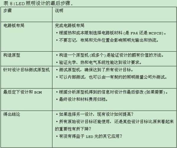 LED照明系统设计指南六步骤, LED照明系统设计指南完全版,第16张