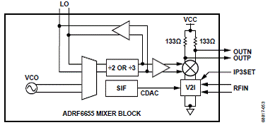 基于ADRF6655的100-2500MHz有源混频设计及应,第4张