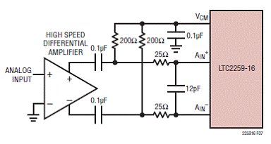 基于LTC2259-16的16位模-数转换方案,第7张