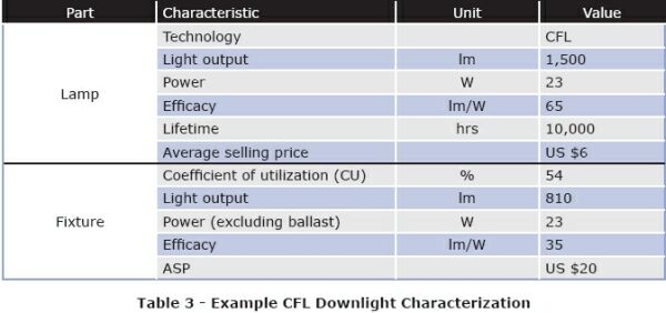 LED照明设计手册完全版(中文), LED照明系统设计指南完全版,第6张