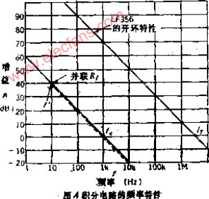 近似理想特性的积分电路,第4张