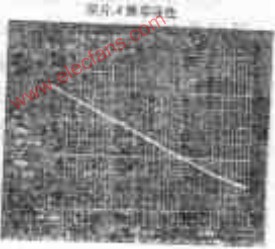 可在数兆赫兹CR振荡器中应用的复合式高速积分电路,第3张