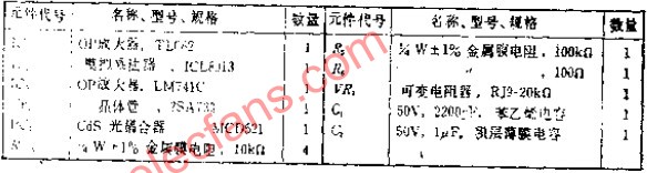 频率范围为1KHZ~100KHZ的自动跟踪90度相位移相器,第3张