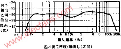 多级90度移相电路构成的宽带90度相位分割电路,第5张