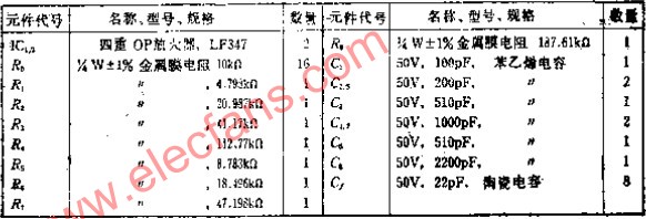 多级90度移相电路构成的宽带90度相位分割电路,第4张