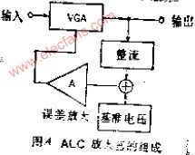 1KHZ~1MHZ频率范围内信号电平不变的ALC（自动电平控,第3张