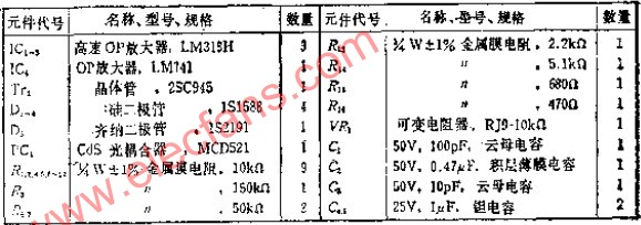 1KHZ~1MHZ频率范围内信号电平不变的ALC（自动电平控,第4张