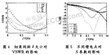 新型宽带圆极化微带天线设计方案,第4张