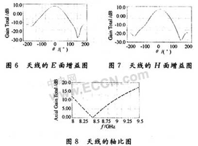 新型宽带圆极化微带天线设计方案,第5张