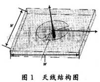 新型宽带圆极化微带天线设计方案,第2张