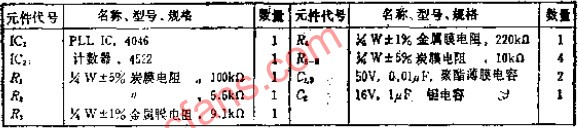 采用PLL（锁相环）IC的频率N（1~10）倍增电路,第5张