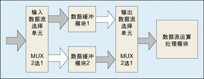 常用FPGACPLD四种设计技巧,第2张