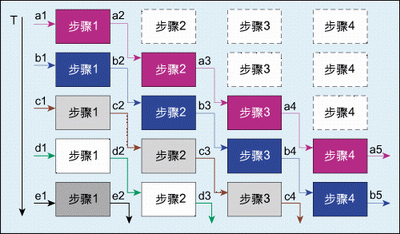 常用FPGACPLD四种设计技巧,第5张