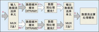 常用FPGACPLD四种设计技巧,第3张