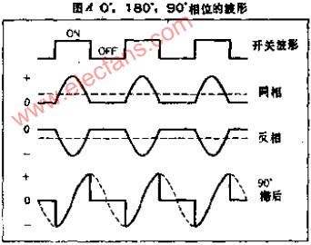 由开关电路构成的半波同步检波电路,第3张