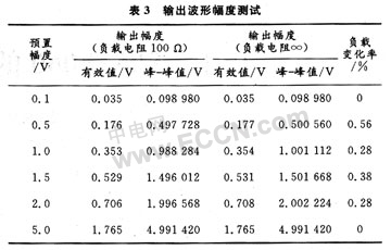 CPLD设计的函数信号发生器,第6张