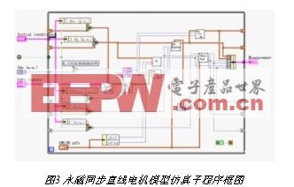 永磁同步直线电机硬件在环实时仿真平台,第8张