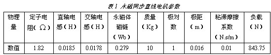 永磁同步直线电机硬件在环实时仿真平台,第11张