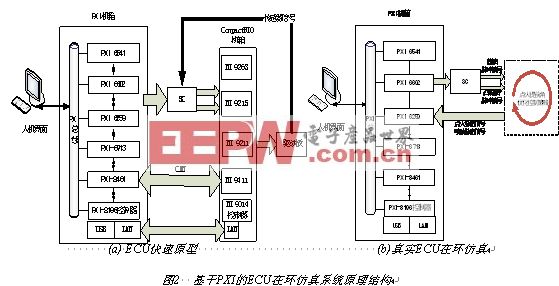 汽油CNG两用燃料发动机ECU在环仿真,第3张