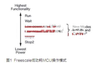 妊娠期糖尿病帮助减少并发症的技术,第2张