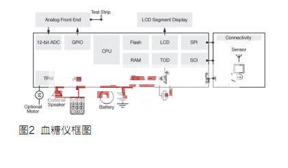 妊娠期糖尿病帮助减少并发症的技术,第3张