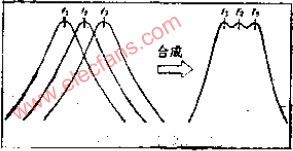 与LC谐振电路等效的单调谐电路,第5张