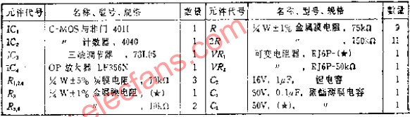 普通元件构成的超低频锯齿波发生电路,第3张