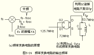 放大电路调谐电路和变频电路的设计,第5张